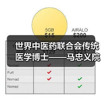 世界中医药联合会传统医学博士——马忠义院长（图4）