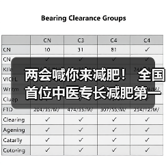 两会喊你来减肥! 全国首位中医专长减肥第一人贾孝荣诞生(图4) 两会喊你来减肥! 全国首位中医专长减肥第一人贾孝荣诞生(图4)