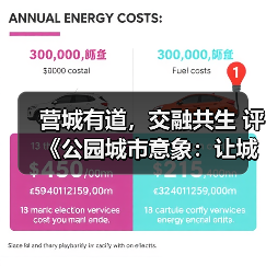 营城有道，交融共生 评《公园城市意象：让城市自然有序生长》中的城市 发展（图4）