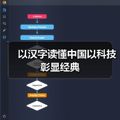 以汉字读懂中国以科技彰显经典（图1）