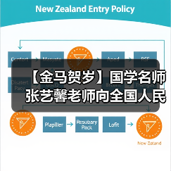 【金马贺岁】国学名师张艺馨老师向全国人民、全球华人拜年(图3) 【金马贺岁】国学名师张艺馨老师向全国人民、全球华人拜年(图3)