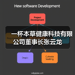 一杯本草健康科技有限公司董事长张云龙(图3) 一杯本草健康科技有限公司董事长张云龙(图3)