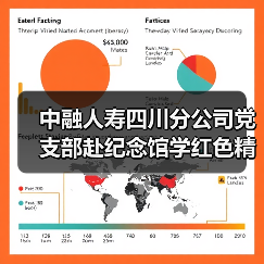 中融人寿四川分公司党支部赴纪念馆学红色精神，缅怀先烈守初心