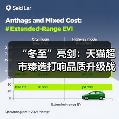 “冬至”亮剑：天猫超市臻选打响品质升级战（图4）