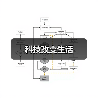 科技改变生活（图2）