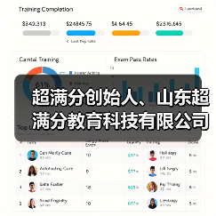 超满分创始人、山东超满分教育科技有限公司董事长林兵(图1) 超满分创始人、山东超满分教育科技有限公司董事长林兵(图1)