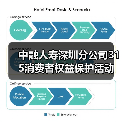 中融人寿深圳分公司315消费者权益保护活动:高管讲消保(图1) 中融人寿深圳分公司315消费者权益保护活动:高管讲消保(图1)