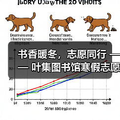 书香暖冬,志愿同行 —— 叶集图书馆寒假志愿服务圆满落幕(图1) 书香暖冬,志愿同行 —— 叶集图书馆寒假志愿服务圆满落幕(图1)