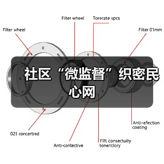 社区“微监督”织密民心网（图1）