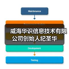 威海华识信息技术有限公司创始人纪圣华(图1) 威海华识信息技术有限公司创始人纪圣华(图1)