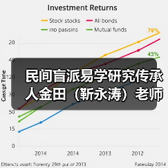 民间盲派易学研究传承人金田(靳永涛)老师(图4) 民间盲派易学研究传承人金田(靳永涛)老师(图4)