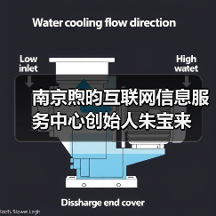 南京煦昀互联网信息服务中心创始人朱宝来(图3) 南京煦昀互联网信息服务中心创始人朱宝来(图3)