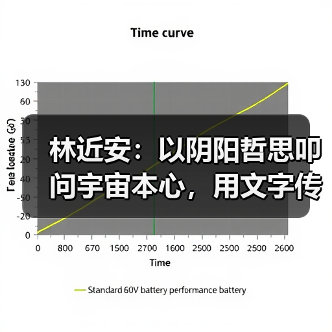 林近安:以阴阳哲思叩问宇宙本心,用文字传递生命规律(图3) 林近安:以阴阳哲思叩问宇宙本心,用文字传递生命规律(图3)