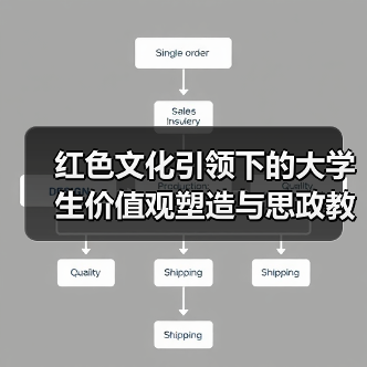 红色文化引领下的大学生价值观塑造与思政教育衔接(图4) 红色文化引领下的大学生价值观塑造与思政教育衔接(图4)