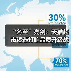 “冬至”亮剑：天猫超市臻选打响品质升级战（图3）