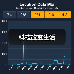科技改变生活（图2）