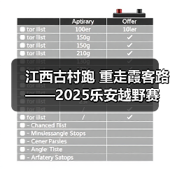 江西古村跑 重走霞客路 ——2025乐安越野赛以奔跑致敬霞客精神(图4) 江西古村跑 重走霞客路 ——2025乐安越野赛以奔跑致敬霞客精神(图4)