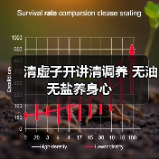清虚子开讲清调养 无油无盐养身心(图4) 清虚子开讲清调养 无油无盐养身心(图4)