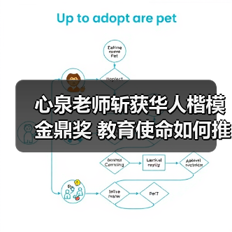心泉老师斩获华人楷模金鼎奖 教育使命如何推动家庭幸福?(图3) 心泉老师斩获华人楷模金鼎奖 教育使命如何推动家庭幸福?(图3)