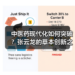 中医药现代化如何突破?张云龙的草本创新之路(图1) 中医药现代化如何突破?张云龙的草本创新之路(图1)