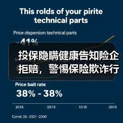 投保隐瞒健康告知险企拒赔,警惕保险欺诈行为(图3) 投保隐瞒健康告知险企拒赔,警惕保险欺诈行为(图3)