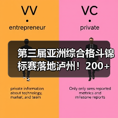 第三届亚洲综合格斗锦标赛落地泸州!200+选手角逐赛场(图1) 第三届亚洲综合格斗锦标赛落地泸州!200+选手角逐赛场(图1)