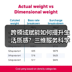 跨领域赋能如何提升生活质感?三维服务科学解码(图2) 跨领域赋能如何提升生活质感?三维服务科学解码(图2)