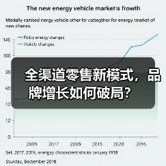 全渠道零售新模式,品牌增长如何破局?(图4) 全渠道零售新模式,品牌增长如何破局?(图4)