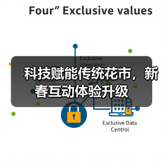 科技赋能传统花市，新春互动体验升级（图3）