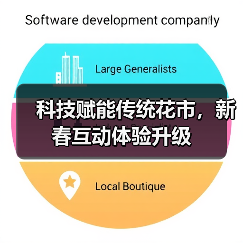 科技赋能传统花市，新春互动体验升级（图4）