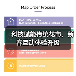 科技赋能传统花市，新春互动体验升级