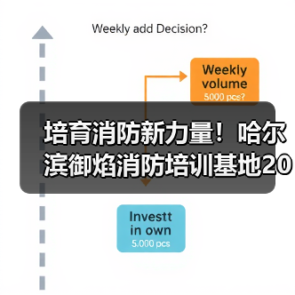培育消防新力量!哈尔滨御焰消防培训基地2026招录工作启动(图2) 培育消防新力量!哈尔滨御焰消防培训基地2026招录工作启动(图2)
