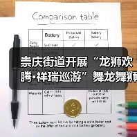 崇庆街道开展“龙狮欢腾·祥瑞巡游”舞龙舞狮巡游互动展演(图3) 崇庆街道开展“龙狮欢腾·祥瑞巡游”舞龙舞狮巡游互动展演(图3)