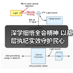 深学细悟全会精神 以基层执纪实效守护民心