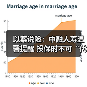以案说险：中融人寿温馨提醒 投保时不可“代签名”（图2）