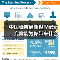 中国舞吉尼斯世界纪录,究竟能为你带来什么?(图4) 中国舞吉尼斯世界纪录,究竟能为你带来什么?(图4)