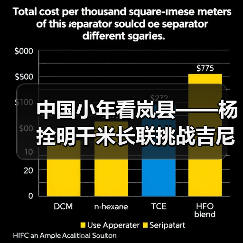中国小年看岚县——杨拴明千米长联挑战吉尼斯世界纪录