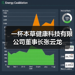 一杯本草健康科技有限公司董事长张云龙