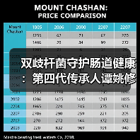双歧杆菌守护肠道健康:第四代传承人谭姚修石的创新之路(图4) 双歧杆菌守护肠道健康:第四代传承人谭姚修石的创新之路(图4)