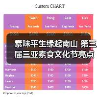 素味平生缘起南山 第三届三亚素食文化节亮点抢先看（图2）