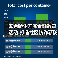 联合险企开展金融教育活动 打造社区防诈新防线（图2）