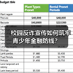 校园反诈宣传如何筑牢青少年金融防线?(图3) 校园反诈宣传如何筑牢青少年金融防线?(图3)