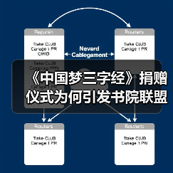 《中国梦三字经》捐赠仪式为何引发书院联盟成立热潮?(图4) 《中国梦三字经》捐赠仪式为何引发书院联盟成立热潮?(图4)