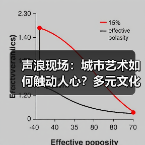 声浪现场:城市艺术如何触动人心?多元文化交织的艺趣之旅(图3) 声浪现场:城市艺术如何触动人心?多元文化交织的艺趣之旅(图3)