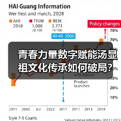 青春力量数字赋能汤显祖文化传承如何破局？（图3）
