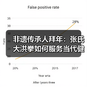 非遗传承人拜年：张氏大洪拳如何服务当代健康？（图4）