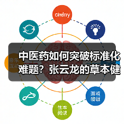 中医药如何突破标准化难题?张云龙的草本健康创新实践(图4) 中医药如何突破标准化难题?张云龙的草本健康创新实践(图4)