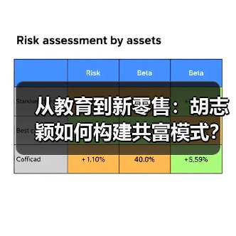 从教育到新零售:胡志颖如何构建共富模式?(图3) 从教育到新零售:胡志颖如何构建共富模式?(图3)