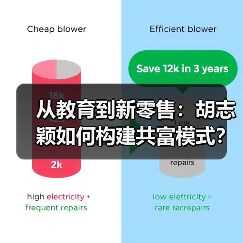 从教育到新零售:胡志颖如何构建共富模式?(图2) 从教育到新零售:胡志颖如何构建共富模式?(图2)