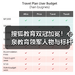 搜狐教育双冠加冕!心泉教育领军人物与标杆集团获权威认可(图2) 搜狐教育双冠加冕!心泉教育领军人物与标杆集团获权威认可(图2)
